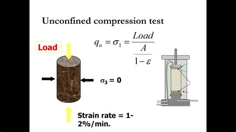 astm triaxial unconfined compression test|unconfined compression test formula.